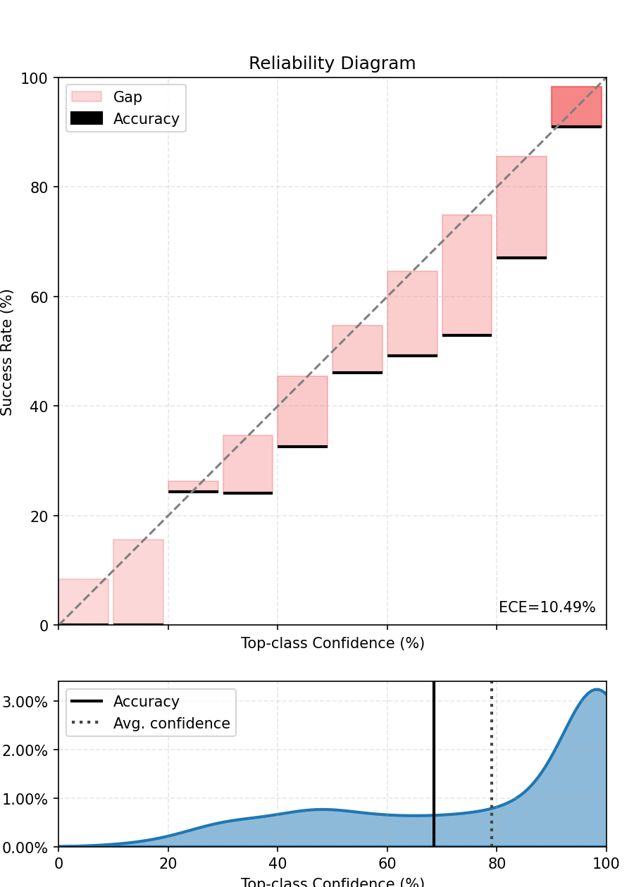 Reliability Diagram