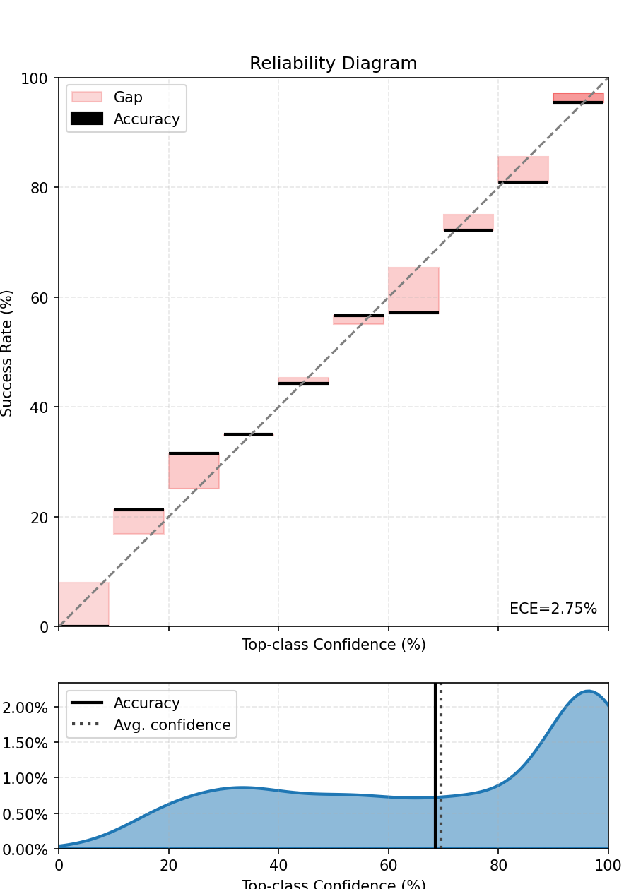 Reliability Diagram