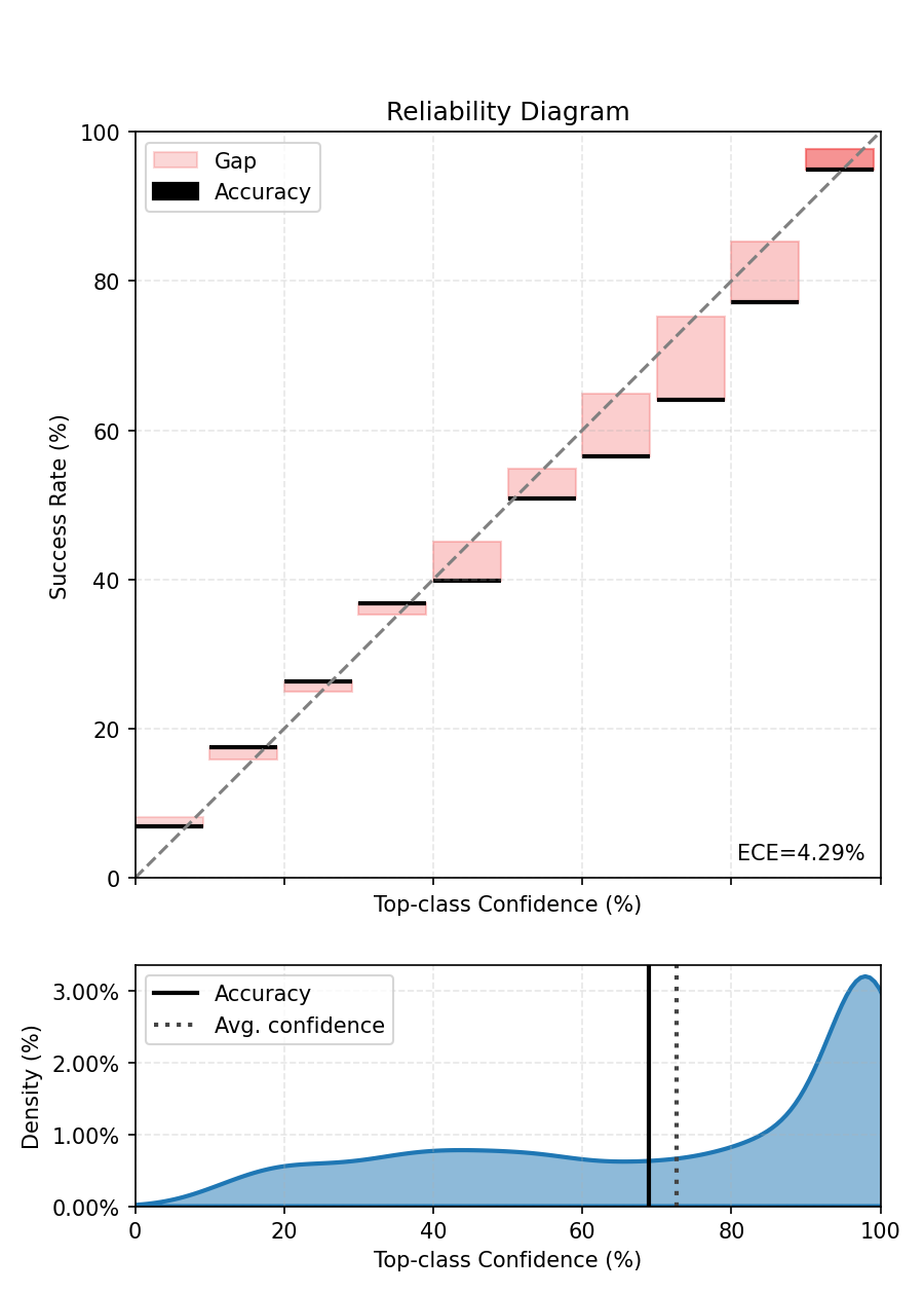 Reliability Diagram