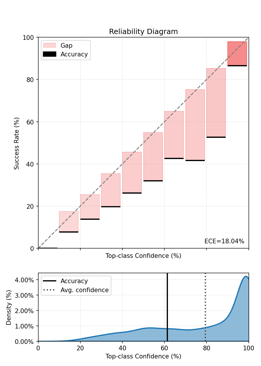 Reliability Diagram