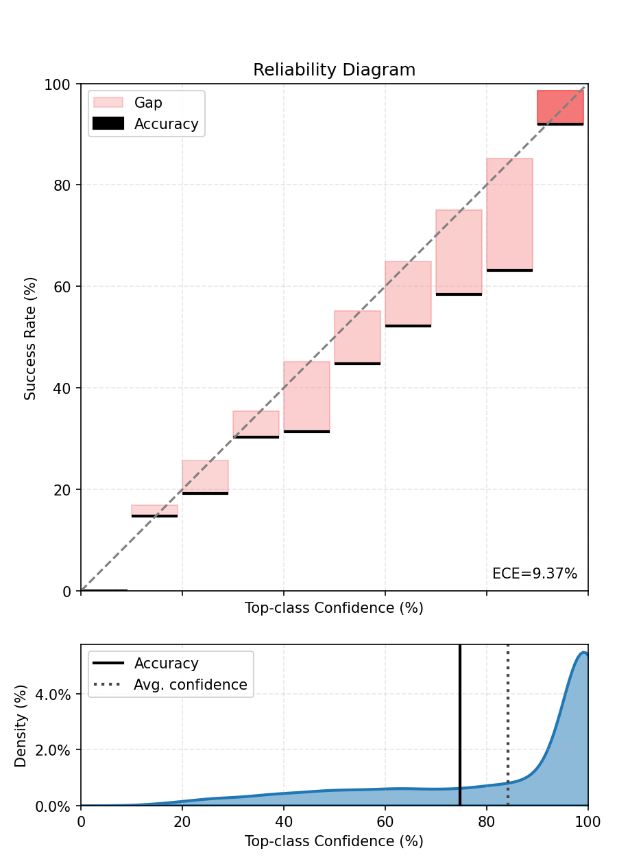 Reliability Diagram