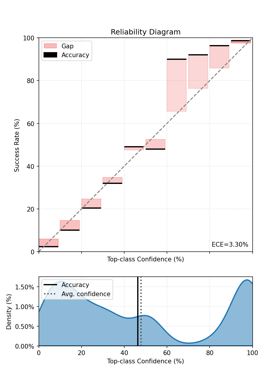 Reliability Diagram
