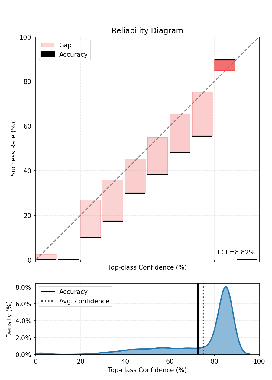 Reliability Diagram
