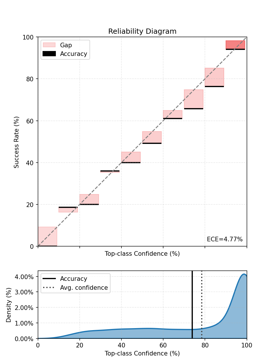 Reliability Diagram