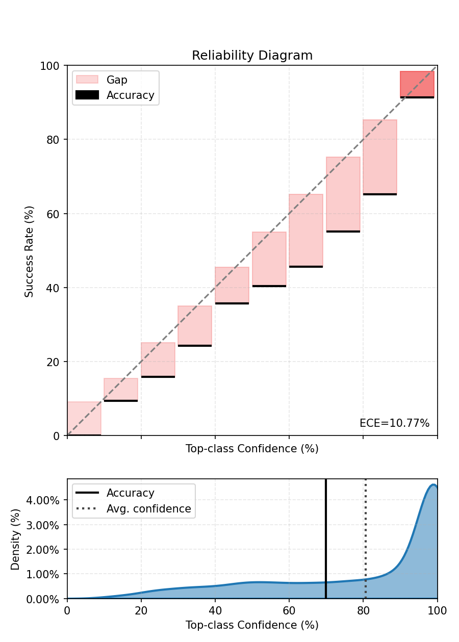Reliability Diagram