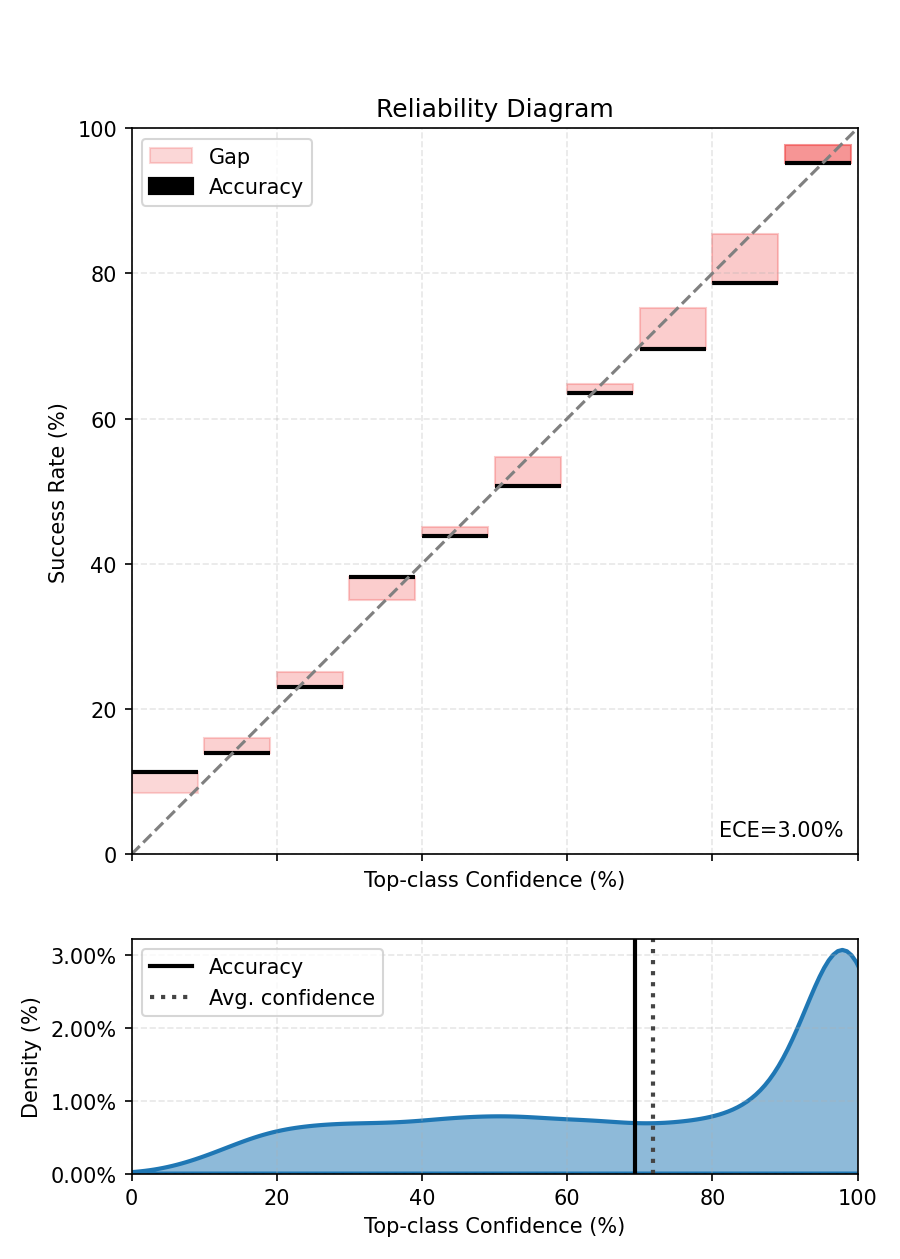 Reliability Diagram