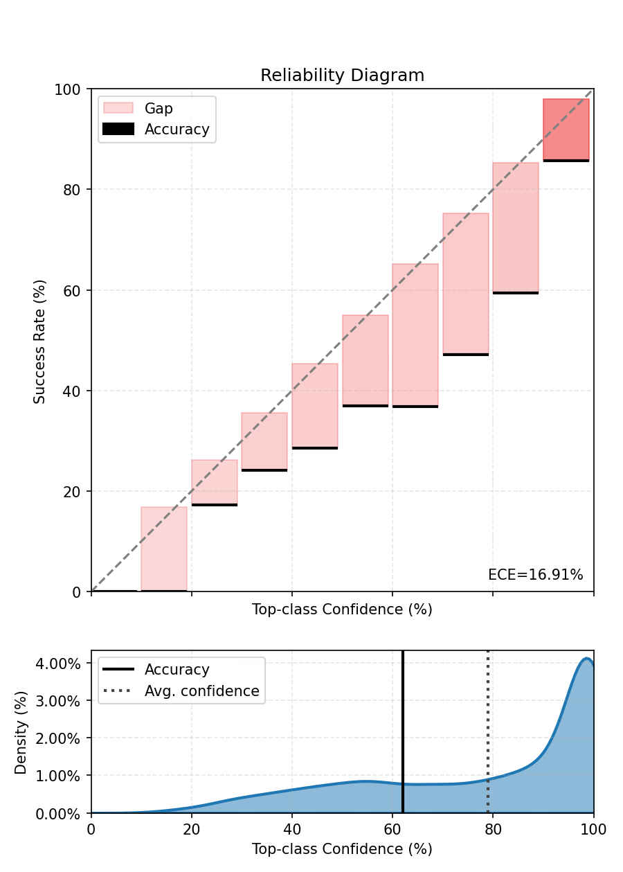 Reliability Diagram