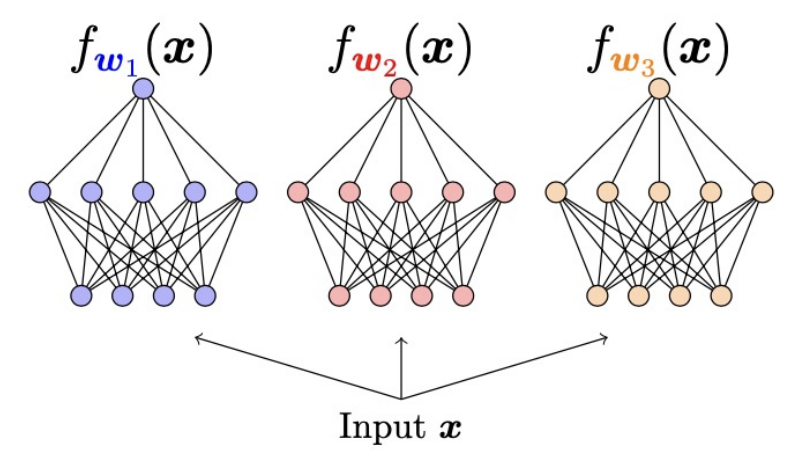 Ensemble Methods