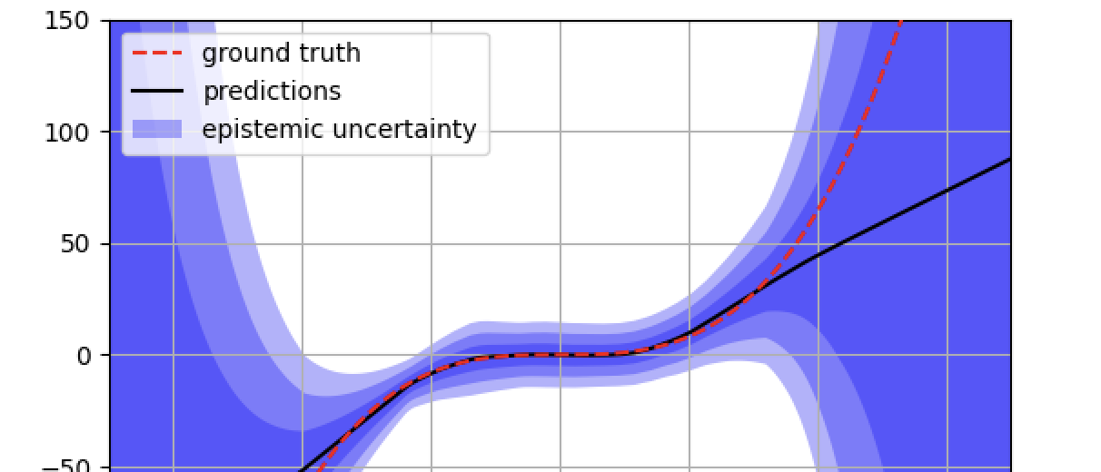 Regression